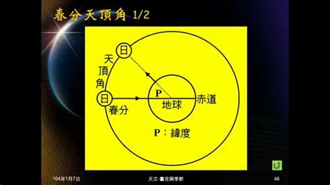 天頂角意思|天頂 的意思、解釋、用法、例句